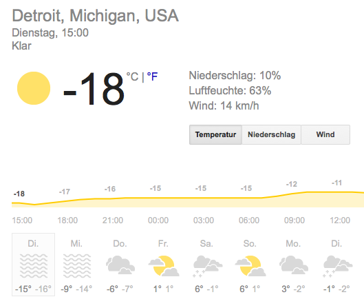 Wetter Detroit