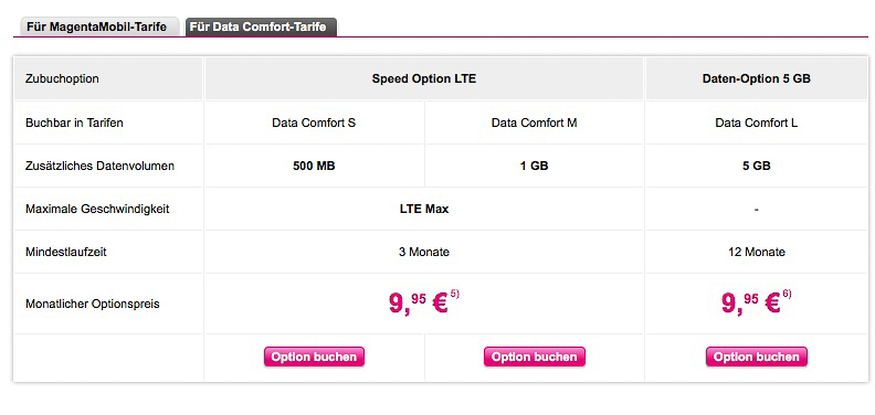 Die Tarife der Telekom